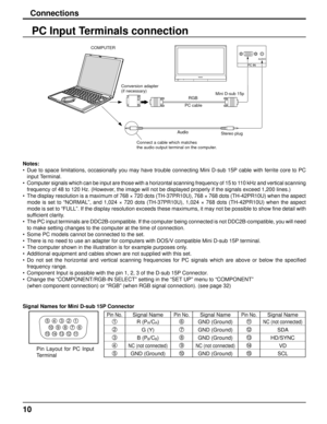 Page 1010
AUDIO
PC IN
1
6 7 8 3
9 4 5
10
15 14 13 12 11
2
Connections
PC Input Terminals connection
Notes:
•  Due to space limitations, occasionally you may have trouble connecting Mini D-sub 15P cable with ferrite core to PC 
input Terminal.
•  Computer signals which can be input are those with a horizontal scanning frequency of 15 to 110 kHz and vertical scanning 
frequency of 48 to 120 Hz. (However, the image will not be displayed properly if the signals exceed 1,200 lines.)
•  The display resolution is a...