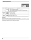 Page 3838
3/3Options
Off
Off
Off V. lnstallation
Rotate
Slot1
Serial Slot Select Slot power
Item Effect Adjustments
Slot PowerOff  Auto  On 
Off:  Power is not transmitted to the slot power.
Auto:  Power is transmitted to the slot power only when main power is on.
On:  Power is transmitted to the slot power when main power is on or in the standby state.
Note:  In some cases, power is transmitted to the slot power when main power is on or in the standby 
state regardless of the slot power setting....