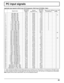 Page 4343
PC input signals
Applicable input signals for Mini D-sub 15P (Component) / Mini D-sub 15P (RGB) (* Mark)
Signal nameHorizontal 
frequency 
(kHz)Vertical 
frequency (Hz)Dot clock 
frequency 
(MHz)Mini D-sub 15P 
(Component)Mini D-sub 15P 
(RGB)
1 525 (480) / 60i 15.73 59.94 13.5
**2 525 (480) / 60p 31.47 59.94 27.0** ∗1
3 625 (575) / 50i 15.63 50.00 13.5
**4 625 (575) / 50p 31.25 50.00 27.0**5 750 (720) / 60p 45.00 60.00 74.25**6 750 (720) / 50p 37.50 50.00 74.25**7 1,125 (1,080) / 60i 33.75 60.00...