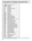 Page 4444
Command list of Weekly Command Timer
No. Command Control details
1 AAC:MENCLR Audio Menu (Clear)
2 AAC:MENDYN Audio Menu (Dynamic)
3 AAC:MENSTD Audio Menu (Standard)
4 AAC:SURMON Surround (ON)
5 AAC:SUROFF Surround (OFF)
6 AMT:0 Audio Mute (OFF)
7 AMT:1 Audio Mute (ON)
8 ASO:M Audio out when PIP mode (Main Picture) 
9 ASO:S Audio out when PIP mode (Sub Picture) 
10 AVL:00 Audio Volume (00)
11 AVL:10 Audio Volume (10)
12 AVL:20 Audio Volume (20)
13 AVL:30 Audio Volume (30)
14 AVL:40 Audio Volume (40)...