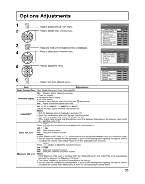 Page 35Options 
Weekly Command Timer 
1/3  
Initial INPUT  Onscreen display On 
O f f 
Off Off
0
0Maximum VOL level
Initial VOL levelOffINPUT lockOffButton lockOffRemocon User levelOffAdvanced PIP
Options 
Enable Off-timer function Normal Initial Power Mode 0 ID select Off Remote ID Off Serial ID 
2/3 
 
3/3 Options 
O f f 
Off
Off
Clock Display
All Aspect
Slot1
Serial Slot Select Slot power Off
Power On Screen Delay
35
1
2
3
5Press to display the SET UP menu.
4
6
Item Adjustments
Weekly Command TimerSets...