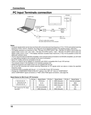 Page 10AUDIO
PC IN
10
PC Input Terminals connection
Notes:
•  Computer signals which can be input are those with a horizontal scanning\
 frequency of 15 to 110 kHz and vertical scanning frequency of 48 to 120 Hz. (However, the image will not be displayed properly if the signals exceed 1,200 l\
ines.)
•  The display resolution is a maximum of 768 × 720 dots (TH-37PR11UK/H), 768 × 768 dots (TH-42PR11UK/H) when the  aspect mode is set to “4:3”, and 1,024 × 720 dots (TH-37PR11UK/H), 1,024 × 768 dots (TH-42PR11UK/H)...