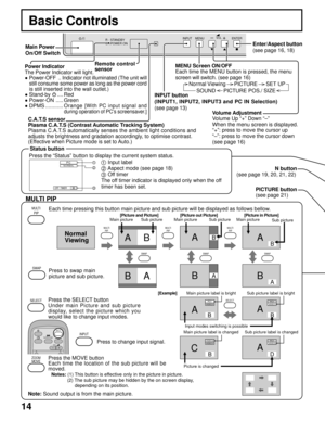 Page 1414
MULTI
PIPMULTI
PIPMULTI
PIP
ABABAB
BABABA
PC1VIDEO1SELECT
SWAPSWAPSWAP
PC1
VIDEO1
VIDEO2VIDEO1PC1
VIDEO3
A
A
A
CB
B
B
D
Basic Controls
N button
(see page 19, 20, 21, 22)
PICTURE button
(see page 21) Press the “Status” button to display the current system status.
1 Input label
2 Aspect mode (see page 18)
3 Off timer
The off timer indicator is displayed only when the off
timer has been set.
Each time pressing this button main picture and sub picture will be displayed as follows bellow.
Main picture Sub...