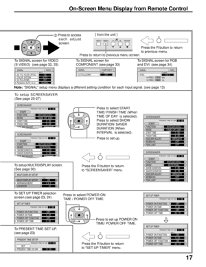 Page 1717
On-Screen Menu Display from Remote Control
Note: “SIGNAL” setup menu displays a different setting condition for each input signal. (see page 13)To SIGNAL screen for RGB
and DVI  (see page 34) To SIGNAL screen for VIDEO
(S VIDEO)  (see page 32, 33)To SIGNAL screen for
COMPONENT (see page 33)
2 Press to access
each adjust
screen.
Press the R button to return
to previous menu.
Press the R button to return
to “SET UP TIMER” menu. Press the R button to return
to “SCREENSAVER” menu. Press to select START...