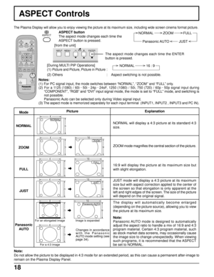 Page 1818
NORMAL
3 4
ZOOM4
316
9
FULL4
316
9
4
39 16
JUST
Panasonic AUTO
For an elongated image
For a 4:3 imageImage is expanded
416
39
4
3
PLASMA DISPLAY
INPUT
SURROUND
VOL
NR
PICTURE
SOUNDSET UP
ASPECT PICTURE
POS. /SIZE
OFF TIMER
PC
MULTI
PIPSWAP SELECT MOVEZOOM
NORMAL          ZOOM          FULL
Panasonic AUTO          JUSTASPECT
INPUT MENU ENTER–+VOL
NORMAL            16 : 9
Mode
NORMAL
ZOOM
FULL
JUST
Panasonic
AUTOExplanation
NORMAL will display a 4:3 picture at its standard 4:3
size.
ZOOM mode magnifies...