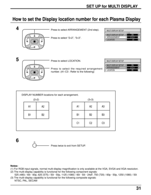 Page 3131
SET UP for MULTI DISPLAY
Press to select ARRANGEMENT (2nd step).
Press to select “2×2”, “3×3”.
How to set the Display location number for each Plasma Display
Press to select LOCATION.
Press to select the required arrangement
number. (A1-C3 : Refer to the following)
4
5
DISPLAY NUMBER locations for each arrangement.
(2×2) (3×3)
6
Press twice to exit from SETUP.
Notes:
(1) For RGB input signals, normal multi-display magnification is only available at the VGA, SVGA and XGA resolution.
(2) The...