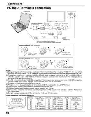 Page 1010
PC Input Terminals connection
Connections
AUDIO
PC IN
COMPUTER
Conversion adapter 
(if necessary)
RGBD-sub 15p
Stereo plug PC cable
Connect a cable which matches
the audio output terminal on the computer.
Less than
3 15/16(10 cm)Ferrite core (small size)
(supplied)Ferrite core (large size)
(supplied)
Audio
Less than
3 15/16(10 cm)
R - STANDBY
G   POWER ONINPUT MENU ENTER–+VOL
Installing the ferrite core (Small size)
Pull back the tabs
(in two places)Open
Press the cable
through and close 1
2
3...