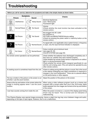 Page 3838
Troubleshooting
Symptoms
Picture Sound
Before you call for service, determine the symptoms and make a few simple checks as shown below.
This Plasma Display uses special image processing. Hence a slight time lag may occur between image and audio,
depending on the type of input signal. However, this is not a malfunction.
Checks
No remote control operations can be performed.
A cracking sound is sometimes heard from the unit.
The top or bottom of the picture on the screen is cut
off when I use the zoom...