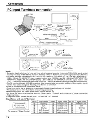 Page 1010
PC Input Terminals connection
Notes:
• Computer signals which can be input are those with a horizontal scanning frequency of 15 to 110 kHz and vertical
scanning frequency of 48 to 120 Hz. (However, the image will not be displayed properly if the signals exceed 1,200 lines.)
• The display resolution is a maximum of 640 × 480 dots (TH-37PWD7UY, TH-42PWD7UY), 768 × 768 dots (TH-42PHD7UY),
1,024 × 768 dots (TH-50PHD7UY) when the aspect mode is set to “NORMAL”, and 852 × 480 dots (TH-37PWD7UY, TH-...