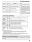 Page 2323
ADVANCED SETTINGS
PICTURE Adjustments
Item
PICTURE
BRIGHTNESS
COLOR
TINT
SHARPNESS
Effect                                Adjustments
Less             More
Darker           Brighter
Reddish        Greenish
Adjusts the proper picture contrast.
Adjusts for easier viewing of dark pictures
such as night scenes and black hair.
Adjusts color saturation.
Adjust for natural flesh tones.
Adjusts picture sharpness.
Notes:
•“COLOR” and “TINT” settings cannot be
adjusted for “RGB/PC” and “DVI” input
signal.
•You...