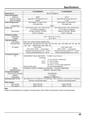 Page 4545
Speciﬁ cations
TH-37PHD8GK/S TH-42PHD8GK/S
Power Source 120 V AC, 50/60 Hz
Power Consumption
Maximum 282W 337 W
Stand-by condition Save OFF 1.0 W, Save ON 0.7 W Save OFF 0.6 W, Save ON 0.4 W
Power off condition 0.05 W 0.1 W
Plasma Display panelDrive method : AC type 37-inch,
16:9 aspect ratioDrive method : AC type 42-inch,
16:9 aspect ratio
Contrast Ratio 3000:1
Screen size32.2” (818 mm) (W) × 18.1” (461 mm) (H) 
× 37” (939 mm) (diagonal)36.2” (920 mm) (W) × 20.4” (518 mm) (H) 
× 42” (1,056 mm)...