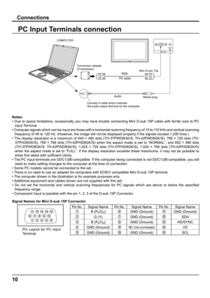 Page 1010
Connections
PC Input Terminals connection
Notes:
• Due to space limitations, occasionally you may have trouble connecting Mini D-sub 15P cable with ferrite core to PC 
input Terminal.
• Computer signals which can be input are those with a horizontal scanning frequency of 15 to 110 kHz and vertical scanning 
frequency of 48 to 120 Hz. (However, the image will not be displayed properly if the signals exceed 1,200 lines.)
• The display resolution is a maximum of 640 × 480 dots (TH-37PWD8GK/S,...