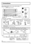 Page 99
Connections
12
SERIAL PC    IN
AUDIO
SLOT1 SLOT2 SLOT3
1
2
1
2
SPEAKERS 
Terminals (R)SPEAKERS
Terminals (L)
– Cable ﬁ xing bands
Secure any excess cables with bands as required. When connecting the speakers, be sure to use only the optional accessory speakers.
Refer to the speaker’s Installation Manual for details on speaker installation.
(Example: TH-42PWD8GK)
Speakers (Optional accessories)
Pass the attached cable 
ﬁ xing band through the 
clip as shown in the 
ﬁ gure. To secure cables connected to...