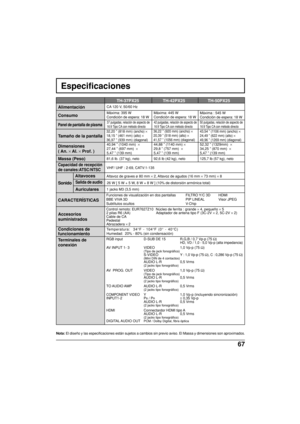 Page 14567
RGB input D-SUB DE 15 R,G,B / 0,7 Vp-p (75 Ω)
HD, VD / 1,0 - 5,0 Vp-p (alta impedancia)
AV INPUT 1- 3 VIDEO 1,0 Vp-p (75  Ω)
(Tipo de jack fonogr áfico)S-VIDEO Y : 1,0 Vp-p (75  Ω), C : 0,286 Vp-p (75  Ω)(Mini DIN de 4 contactos)
AUDIO L-R 0,5 Vrms(2 jacks tipo fonogr áfico)
AV  PROG. OUT VIDEO 1,0 Vp-p (75  Ω)(Tipo de jack fonogr áfico)AUDIO L-R 0,5 Vrms
(2 jacks tipo fonogr áfico)
TO AUDIO AMP AUDIO  L-R 0,5  Vrms
(2 jacks tipo fonogr áfico)
COMPONENT VIDEOY 1,0 Vp-p (incluyendo sincronizaci ón)...