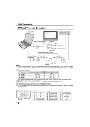 Page 1818
Cable Connection
PC Input Terminals Connection
Notes:
(1) Computer signals which can be input are those with a horizontal sc\
anning frequency of 15 to 110 kHz and verticalscanning frequency of 48 to 120 Hz. (However, the image will not be displayed properly if the signals exceed 1,200
lines.)
(2) The maximum resolution:
If the display resolution exceeds these maximums, it may not be possible\
 to show fine detail with sufficient clarity.
(3) Some PC models cannot be connected to the set.
(4) There is...