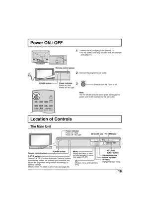 Page 1919
POWER
POWER
POWER button
Power ON / OFF
Connect the AC cord plug to the Plasma TV.
• Fix the power cord plug securely with the clamper
(see page 11).
2    Connect the plug to the wall outlet. Remote control senser
Power indicater
Power on: Red
Power off: No LightPress to turn the TV on or off.
TVVCRDVD
DBSRCVRCBL
LIGHT
TV/VIDEOA -ANTENNA - B
SAP
AUX
ASPECT
R
BBE
POWERNote:
The TV will still consume some power as long as the
power cord is still inserted into the wall outlet.
1
3
The Main Unit
PC CARD...