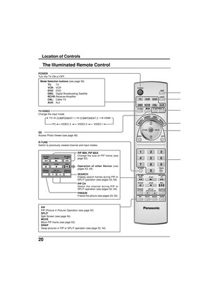 Page 2020
TV
POWER
MENU
R-TUNE
PIP MIN
REWPIP MAX
FF
PLAYPROGEXIT
VCRDVD
DBSRCVRCBL
LIGHT
TV/VIDEOA -ANTENNA - B
SAP
123
456
78
0
9
AUX
ASPECT
MUTERECALL
BBE
STOPPAUSE
FREEZE
TV/VCR
PIP SPLIT MOVE SWAPSEARCHOPEN/CLOSEPIP CH
DVD/VCR CHREC
CH
VOL
CHVOL
OK
The Illuminated Remote Control
COMPONENT 2HDMI TV
COMPONENT 1
VIDEO 3 PC VIDEO 1VIDEO 2
POWER
Turn the TV ON or OFF.
TV/VIDEO
Change the input mode.
SD
Access Photo Viewer (see page 48).
R-TUNE
Switch to previously viewed channel and input modes.
Mode Selection...