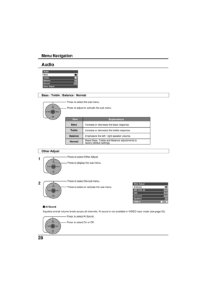 Page 2828
CH
VOL
CHVOL
OK
Press to select AI Sound.
Press to select On or Off.
Audio
CH
VOL
CHVOL
OK
Press to select the sub-menu.
Press to adjust or activate the sub-menu.
1
CH
VOL
CHVOL
OK
Press to select Other Adjust.
Press to display the sub-menu.
2
Press to select the sub-menu.
Press to select or activate the sub-menu.
Item
Explanations
Bass
Treble
Balance
NormalIncrease or decrease the bass response.
Increase or decrease the treble response.
Emphasize the left / right speaker volume.
Reset Bass, Treble...