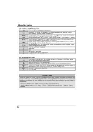 Page 4444
The V-Chip system that is used in this set is capable of blocking “NR” programs (non rated, not applicable and
none) per FCC Rules Section15.120(e)(2). If the option of blocking “NR” programs is chosen “unexpected and
possibly confusing results may occur, and you may not receive emergency bulletins or any of the following types of
programming:”
Customer Caution
• Emergency Bulletins (Such as EAS messages, weather warnings and others)
• Locally originated programming  • News  • Political  • Public...