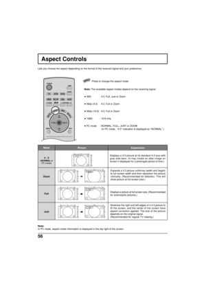 Page 5656
Aspect Controls
Lets you choose the aspect depending on the format of the received signal and your preference.
Press to change the aspect mode.
Displays a 4:3 picture at its standard 4:3 size with
gray side bars. (It may create an after-image on
screen if displayed for a prolonged period of time.)
Expands a 4:3 picture uniformly (width and height)
to full screen width and then reposition the picture
vertically. (Recommended for letterbox. This will
show picture at full screen size.)
Displays a picture...