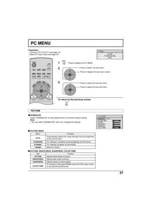 Page 5757
CH
VOL
CHVOL
OK
PC MENU
1Press to display the PC MENU.
2Press to select  the sub-menu.
Press to display the sub-menu screen.
TV
POWER
VCRDVD
DBSRCVRCBL
LIGHT
TV/VIDEOA -ANTENNA - B
SAP
123
AUX
ASPECT
MUTERECALL
BBE
CH
VOL
CHVOL
OK
MENUEXIT
MENU
CH
VOL
CHVOL
OK
PC MENU
PICTURE
SIGNAL PICTURE POS./SIZE
Press to select the sub sub-menu.
Press to adjust the sub sub-menu.
PICTURE
NORMALIZE
PICTURE  MENU
BRIGHTNESSSTANDARD
0
COLOR  TEMPNORMAL PICTURE25
3
SHARPNESS
NORMAL
Item
PICTURE
BRIGHTNESS
SHARPNESS...