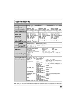 Page 6767
RGB input D-SUB 15pin R,G,B / 0.7 Vp-p (75 Ω)
HD, VD / 1.0 - 5.0 Vp-p (high impedance)
AV INPUT 1- 3 VIDEO 1.0 Vp-p (75  Ω)(Phono Jack Type)S-VIDEO Y : 1.0 Vp-p (75  Ω), C : 0.286 Vp-p (75  Ω)
(Mini DIN 4-pin)AUDIO L-R 0.5 Vrms
(Phono Jack Type  × 2)
AV  PROG. OUT VIDEO 1.0 Vp-p (75  Ω)(Phono Jack Type)
AUDIO L-R 0.5 Vrms
(Phono Jack Type  × 2)
TO AUDIO AMP AUDIO  L-R 0.5  Vrms(Phono Jack Type  × 2)
COMPONENT VIDEOY 1.0 Vp-p (including synchronization)
INPUT1-2 P
B / PR±  0.35 Vp-p
AUDIO L-R 0.5 Vrms...