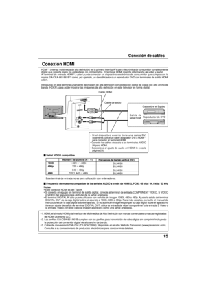 Page 9315
AV IN
L
RAUDIO IN
Conexión de cables
Conexi ón HDMI
HDMI ∗1 (interfaz multimedia de alta definici
ón) es la primera interfaz A/V para electr ónica de consumidor completamente
digital que soporta todos los est ándares no comprimidos. El terminal HDMI soporta informaci ón de video y audio.
Al terminal de entrada HDMI ∗
1, usted puede conectar un dispositivo electr
ónico de consumidor que cumpla con la
norma EIA/CEA-861/861B ∗2 como, por ejemplo, un decodificador o un reproductor DVD con terminales\
 de...