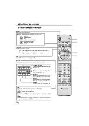 Page 9820
TV
POWER
MENU
R-TUNE
PIP MIN
REWPIP MAX
FF
PLAYPROGEXIT
VCRDVD
DBSRCVRCBL
LIGHT
TV/VIDEOA -ANTENNA - B
SAP
123
456
78
0
9
AUX
ASPECT
MUTERECALL
BBE
STOPPAUSE
FREEZE
TV/VCR
PIP SPLIT MOVE SWAPSEARCHOPEN/CLOSEPIP CH
DVD/VCR CHREC
CH
VOL
CHVOL
OK
Control remoto iluminado
COMPONENT 2HDMI TV
COMPONENT 1
VIDEO 3 PC VIDEO 1VIDEO 2
POWER
Enciende o apaga el televisor.
TV/VIDEO
Cambia el modo de entrada.
SD
Acceda Photo Viewer (vea la página 48).
R-TUNE
Cambia a un canal visto previamente e introduce los...