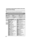 Page 13860
Funcionamiento de equipos periféricos utilizando el control remoto
Índice de claves infrarrojas
VCR
El control remoto es capaz de controlar muchas marcas de equipos periféricos. Consulte la página 59 para conocer los procedimientos de programación.
Notas:
 • La memoria del control remoto es limitada y, por lo tanto, es posible que no pueda controlar algunos modelos. El control
remoto no ha sido diseñado para controlar todas las funciones disponibles en todos los modelos.
 • 
Después de introducir el...