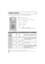 Page 5656
Aspect Controls
Lets you choose the aspect depending on the format of the received signal and your preference.
Press to change the aspect mode.
Displays a 4:3 picture at its standard 4:3 size with
gray side bars. (It may create an after-image on
screen if displayed for a prolonged period of time.)
Expands a 4:3 picture uniformly (width and height)
to full screen width and then reposition the picture
vertically. (Recommended for letterbox. This will
show picture at full screen size.)
Displays a picture...