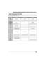 Page 6363
Operating peripheral equipment using the remote control
Mode Operational Key Chart
This chart defines which keys that are operational after programming (if needed), while in the selected remote control
mode, DTV, CABLE, DBS, VCR, DVD ...etc.
   KEY NAME DTV MODE  CABLE MODE DBS MODE
POWER POWER POWER
NAVIGATION UP/DOWN CABLE CHANNEL UP/DOWN DBS NAVIGATION UP/DOWN
OK-DBS MENU
NAVIGATION RIGHT/LEFT-DBS NAVIGATION RIGHT/LEFT
DTV MENU--
PROGRAM INFO.-DBS PROGRAM INFO.
-EXIT DBS MENU
Select Channel Select...