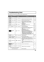 Page 6565
Troubleshooting Chart
Before calling for service, determine the symptoms and follow suggested solutions.
13, 14
13, 14
13, 14
-
23
20
29
23
36
13, 14
19
26,28,29
23
13-18
59-61
59-64
15
26, 27
23
-
38
21
-
29
39, 40
9
36 Digitalization
of image
Image freeze up
Audio Break up
 Symptoms
Solutions
VIDEO AUDIOPage
• Adjust the antenna location and connection.
• Adjust the antenna location and connection.
• Check the antenna lead-in cable.
• Move the television away from electrical
appliances, lights,...