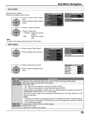 Page 2525
Sub-Menu Navigation
Adjust the Zoom position.
It works when Aspect mode is Zoom.
Press to select Zoom Adjust
menu.
Press to display the Zoom Adjust
screen.
OKCH
VOL
CHVOL+-
OK
CH
VOL
CHVOL
+-
Other Adjust
Press to select the sub-menu.
Press to select or adjust the sub-
menu. Press to select “Other Adjust”.
Press to display the sub-menu.
Item Explanations
Video NR
3D Y/C Filter
Color Matrix
MPEG NR
Black level
Reduces noise, commonly called snow. Leave off when receiving a strong signal.
Minimizes...