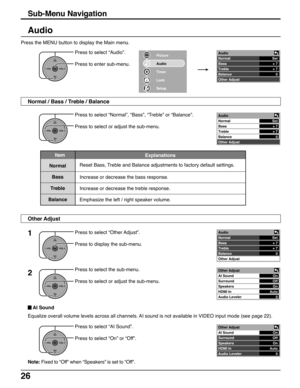 Page 2626
Sub-Menu Navigation
Audio
OKCH
VOL
CHVOL+-
OK
CH
VOL
CHVOL
+-
OKCH
VOL
CHVOL+-
Press to select “AI Sound”.
Press to select “On” or “Off”. Press to select “Normal”, “Bass”, “Treble” or “Balance”.
Press to select or adjust the sub-menu.
Press to select “Other Adjust”.
Press to display the sub-menu.
Press to select the sub-menu.
Press to select or adjust the sub-menu.
1
2
 AI Sound
Equalize overall volume levels across all channels. AI sound is not available in VIDEO input mode (see page 22).
Other...