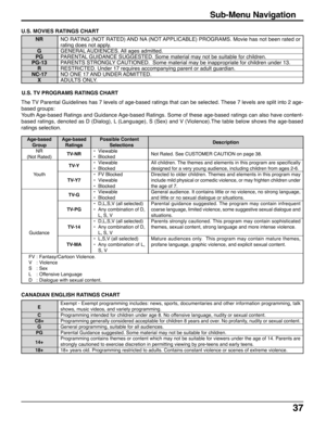 Page 3737
Sub-Menu Navigation
U.S. MOVIES RATINGS CHART
U.S. TV PROGRAMS RATINGS CHART
CANADIAN ENGLISH RATINGS CHART
Description
Not Rated. See CUSTOMER CAUTION on page 38.
All children. The themes and elements in this program are specifically
designed for a very young audience, including children from ages 2-6.
Directed to older children. Themes and elements in this program may
include mild physical or comedic violence, or may frighten children under
the age of 7.
General audience. It contains little or no...