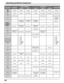 Page 4444
Operating peripheral equipment
POWER POWER POWER POWER POWER POWER POWER
TV MUTE TV MUTE RCVR MUTE TV MUTE RCVR MUTE RCVR MUTE RCVR MUTE
TV INPUT SW-- -TV INPUT SW-RCVR INPUT SW
-- - - - -
---TUNER +/-
-- - ----
VOLUME -/+ RCVR VOLUME -/+VOLUME -/+VOLUME -/+ RCVR VOLUME -/+
-- -PVR MENU---
DVD DISPLAY TIME FORMAT---
-- -EXIT PVR MENU---
--
Select Channel--
-- - -DECK A/B-
-- ----
VCR REW/FFSEARCH REW/FF-VCR REW/FFTAPE REW/FF SURROUND +/-
PLAY PLAY PLAY PLAY PLAY PLAY-
PAUSE STILL/PAUSE PAUSE PAUSE...