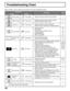 Page 4646
Troubleshooting Chart
Before calling for service, determine the symptoms and follow suggested solutions.
11
11
11
-
20
17
27
20
17
27
30
11
15
 24,26,27
20, 22
10-14
39-42
39-44
12
24, 25
20
-
31
17
-
27
32
8 Digitalization
of image
Image freeze up
Audio Break up
Page
Noisy Audio
Noisy Audio
Noisy Audio
No Audio
Noisy Audio
No Audio
Normal Audio
Wrong Audio
Normal Audio
Normal Audio Snowy Video
Multiple Image
Interference
Normal Video
No Video with
Snow
No Video
No Color
Normal Video
Black Box on...