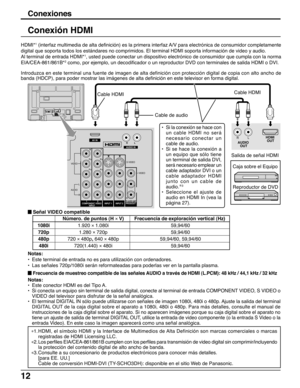 Page 1212
LR
Y
PBPRY
PBPRCOMPONENT VIDEO
 INPUT INPUT 1  INPUT 2 OUTPUTS VIDEO12LRVIDEOAUDIO INDIGITAL
AUDIO OUTSERVICE ONLYSERVICE ONLYANTAV  IN
R           L
AUDIO IN
HDMI 
OUT
AUDIO 
OUTAV  IN
R           L
AUDIO IN
S VIDEO
VIDEO
LL
R RY
VIDEO
AUDIO
PB
PR
PB
PR
YY
PROGOUTTO AUDIO AMPCOMPONENT VIDEO
 INPUT 12 INPUT 2  INPUT 1
Conexión HDMI
∗1.HDMI, el símbolo HDMI y la Interface de Multimedios de Alta Definición son marcas comerciales o marcas
registradas de HDMI Licensing LLC.
∗2.Los perfiles...