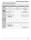 Page 4343
NOMBRE DE TECLAMODO DTV  MODO CABLE MODO DBS
ALIMENTACIÓN ALIMENTACIÓN ALIMENTACIÓN
NAVEGACIÓN ARRIBA/ABAJO
ACEPTAR-MENU DBS
-
MENU DTV--
INFORMACIÓN DE PROGRAMA-INFORMACIÓN DE PROGRAMA DBS
-SALIDA DE MENU DBS
Selección de canales Selección de canales Selección de canales
CANAL STB ANTERIOR CANAL DE CABLE ANTERIOR CANAL DBS ANTERIOR
PROGRAMA DTV/RAYA--
--
--
SALIDA DE GUÍA
ELECTRÓNICA DE
PROGRAMA (EPG)
INFORMACIÓN DE GUÍA
ELECTRÓNICA DE
PROGRAMA (EPG)CANAL DE CABLE SUPERIOR/
INFERIORNAVEGACIÓN DBS...