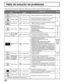 Page 4646
Tabla de solución de problemas
Antes de llamar al servicio de reparaciones, determine los síntomas y siga las soluciones sugeridas.
11
11
11
-
20
17
27
20
17
27
30
11
15
24,26,27
20, 22
10-14
39-42
39-44
12
24, 25
20
-
31
17
-
27
32
8 Página
  SíntomasSoluciones
VÍDEO AUDIO
• Ajuste la ubicación de la antena y su conexión.
•Ajuste la ubicación de la antena y su conexión.
•Compruebe el cable de bajada de antena.
•Separe el televisor de los aparatos eléctricos, luces,
vehículos y equipos médicos.
•
Suba...