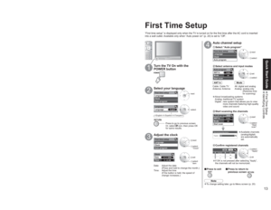 Page 131213
Quick Start Guide First Time  Setup Identifying  Controls
First time setup
Language
Clock
Auto program 
-
Language
Language
English
First time setup
Language
Clock
Auto program Clock
Date
Time
4 / 1 / 2006
9 : 43 AM
First time setup 
Language
ClockAuto program Now scanning analog channel ... 
ProgressAuto program
ANT In
Mode
Start scan
All Cable
Auto program
ANT In
Mode
Start scan
All CableEdit
- - -
2 FavoriteApply
No
Ye s Add
--
vPress to exit
Turn the TV On with the 
POWER button
1First Time...