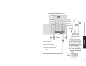 Page 353435
Advanced Recommended AV Connections
RF OUT
RF IN
•Turn Off the
TV speakers.
(p. 20 “Speakers”)
vTo watch digital video image
S-Video signals have priority
vTo listen to the TV through 
speakersAmplifier DVD Player or
Set Top Box(HDMI compatible machines only)
or
vTo record TV 
showsDVD Recorder /
VCR
Recommended AV ConnectionsThese diagrams show our recommendations for how to connect the TV unit to your various equipment.
For other connections, consult the instructions of each equipment, and the...