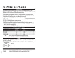 Page 424243
FAQs, etc. Maintenance Technical Information
HDMI connection
HDMI (high-definition multimedia interface) allows you to enjoy high-definition digital images and high-quality
sound by connecting the TV unit and the devices.
HDMI-compatible equipment (*1) with an HDMI or DVI output terminal, such as a set top box or a DVD player, can be 
connected to the HDMI terminal using an HDMI compliant (fully wired) cable.•HDMI is the world’s first complete digital consumer AV interface complying with a...