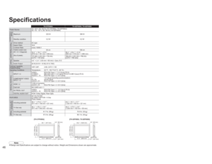 Page 464647
FAQs, etc. Specifications
TH-37PX60U TH-42PX60U, TH-42PX60X
Power SourceAC 120 V, 50 / 60 Hz (TH-37PX60U, TH-42PX60U)
AC 110 - 127 V, 50 / 60 Hz (TH-42PX60X)Power
ConsumptionMaximum 323 W 390 W
Standby condition 0.2 W 0.2 W
Plasma Display panel
Drive method AC type
Aspect Ratio 16:9
Contrast Ratio (max) 10000:1
Visible screen size
(W × H × Diagonal)
(No.of pixels)94 cm 106 cm
32.2 ” × 18.2 ” × 37.0 ”
(818 mm × 461 mm × 939 mm)36.3 ” × 20.4 ” × 41.6 ”
(920 mm × 518 mm × 1,056 mm)
737,280 (1,024 (W) ×...