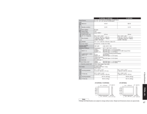 Page 474647
FAQs, etc. Specifications
TH-37PX60U TH-42PX60U, TH-42PX60X
Power SourceAC 120 V, 50 / 60 Hz (TH-37PX60U, TH-42PX60U)
AC 110 - 127 V, 50 / 60 Hz (TH-42PX60X)Power
ConsumptionMaximum 323 W 390 W
Standby condition 0.2 W 0.2 W
Plasma Display panel
Drive method AC type
Aspect Ratio 16:9
Contrast Ratio (max) 10000:1
Visible screen size
(W × H × Diagonal)
(No.of pixels)94 cm 106 cm
32.2 ” × 18.2 ” × 37.0 ”
(818 mm × 461 mm × 939 mm)36.3 ” × 20.4 ” × 41.6 ”
(920 mm × 518 mm × 1,056 mm)
737,280 (1,024 (W) ×...