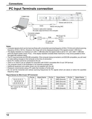 Page 12
12
PC Input Terminals connection
Notes:
•  Computer signals which can be input are those with a horizontal scanning\
 frequency of 30 to 110 kHz and vertical scanning frequency of 48 to 120 Hz. (However, the image will not be displayed properly if the signals exceed 1,200 l\
ines.)
•  The display resolution is a maximum of 1,440 × 1,080 dots when the as\
pect mode is set to “4:3”, and 1,920 × 1,080 dots   when the aspect mode is set to “FULL”. If the display resolution e\
xceeds these maximums, it may...