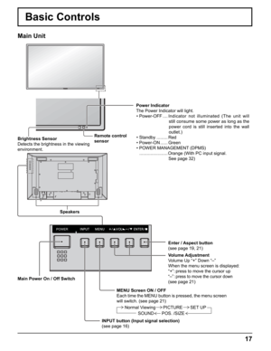 Page 17
POWER
17
Basic Controls
MENU Screen ON / OFF
Each time the MENU button is pressed, the menu screen 
will switch. (see page 21)Normal Viewing PICTURE SET UP SOUND POS. /SIZE
Volume Adjustment
Volume Up “+” Down “–” 
When the menu screen is displayed:
“+” : press to move the cursor up 
“–” : press to move the cursor down
(see page 21)
Remote control 
sensor
Main Power On / Off Switch
Speakers
Brightness Sensor
Detects the brightness in the viewing 
environment.
Main Unit
Power Indicator
The Power...