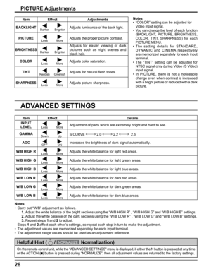 Page 26
26
PICTURE Adjustments
ADVANCED SETTINGS
Notes:
•  “COLOR” setting can be adjusted for Video input signal.
•
  You can change the level of each function  (BACKLIGHT, PICTURE, BRIGHTNESS, 
COLOR, TINT, SHARPNESS) for each 
PICTURE MENU.
• The setting details for STANDARD,  DYNAMIC and CINEMA respectively 
are memorized separately for each input 
terminal.
• 
The “TINT” setting can be adjusted for 
NTSC signal only during Video (S Video) 
input signal.
• In PICTURE, there is not a noticeable  change even...