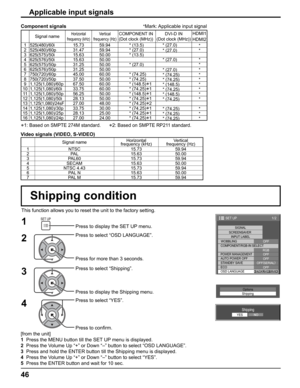 Page 46
46
Applicable input signals
Video signals (VIDEO, S-VIDEO)
Signal nameHorizontal Vertical
frequency (kHz) frequency (Hz)
1 NTSC 15.73 59.94
2 PAL 15.63 50.00
3 PAL60 15.73 59.94
4 SECAM 15.63 50.00
5 NTSC 4.43 15.73 59.94
6 PAL N 15.63 50.00
7 PAL M 15.73 59.94
This function allows you to reset the unit to the factory setting.
Shipping condition
1
4Press to display the SET UP menu.
Press to select “OSD LANGUAGE”.
Press for more than 3 seconds.
Press to select “Shipping”.
Press to display the Shipping...