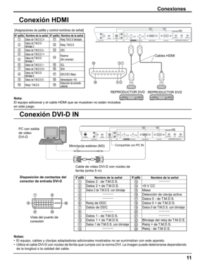 Page 11
Compartida con PC IN.
Conexión HDMI
Conexión DVI-D IN
[Asignaciones de patilla y control nombres de señal]
1931
4218
Nota: 
El equipo adicional y el cable HDMI que se muestran no están incluido\
s 
en este juego.
N° patillaNombre de la señalN° patillaNombre de la señal
1Datos de T.M.D.S 2+11Reloj T.M.D.S blindado
2Datos de T.M.D.S 
blindaje 212Reloj- T.M.D.S
3Datos de T.M.D.S 2-13CEC
4Datos de T.M.D.S 1+14Reserva
(Sin conectar)
5Datos de T.M.D.S 
blindaje 1
6Datos de T.M.D.S 1-15SCL
7Datos de T.M.D.S...